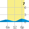 Blake Cove tide chart for Sunday, August 7, 2022