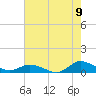 Blake Cove tide chart for Tuesday, August 9, 2022