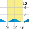 Blake Cove tide chart for Monday, September 12, 2022