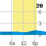 Blake Cove tide chart for Tuesday, September 20, 2022