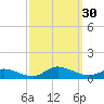 Blake Cove tide chart for Friday, September 30, 2022