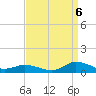 Blake Cove tide chart for Tuesday, September 6, 2022