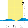 Blake Cove tide chart for Wednesday, September 7, 2022