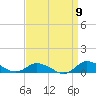 Blake Cove tide chart for Friday, September 9, 2022