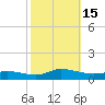 Blake Cove tide chart for Saturday, October 15, 2022