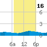 Blake Cove tide chart for Sunday, October 16, 2022