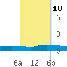 Blake Cove tide chart for Tuesday, October 18, 2022