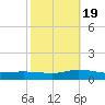 Blake Cove tide chart for Wednesday, October 19, 2022