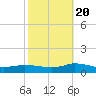 Blake Cove tide chart for Thursday, October 20, 2022