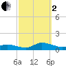 Blake Cove tide chart for Sunday, October 2, 2022