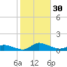 Blake Cove tide chart for Sunday, October 30, 2022