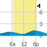 Blake Cove tide chart for Tuesday, October 4, 2022