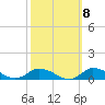 Blake Cove tide chart for Saturday, October 8, 2022