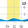 Blake Cove tide chart for Saturday, November 12, 2022
