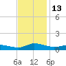 Blake Cove tide chart for Sunday, November 13, 2022