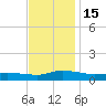 Blake Cove tide chart for Tuesday, November 15, 2022