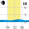 Blake Cove tide chart for Wednesday, November 16, 2022