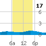 Blake Cove tide chart for Thursday, November 17, 2022