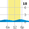 Blake Cove tide chart for Friday, November 18, 2022