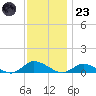 Blake Cove tide chart for Wednesday, November 23, 2022