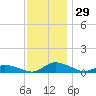 Blake Cove tide chart for Tuesday, November 29, 2022