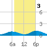 Blake Cove tide chart for Thursday, November 3, 2022
