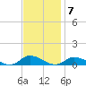 Blake Cove tide chart for Monday, November 7, 2022