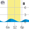 Blake Cove tide chart for Tuesday, November 8, 2022