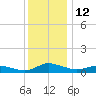 Blake Cove tide chart for Monday, December 12, 2022