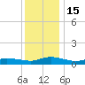 Blake Cove tide chart for Thursday, December 15, 2022