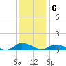 Blake Cove tide chart for Tuesday, December 6, 2022