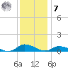 Blake Cove tide chart for Wednesday, December 7, 2022