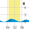 Blake Cove tide chart for Thursday, December 8, 2022