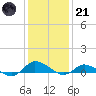 Blake Cove tide chart for Saturday, January 21, 2023