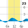 Blake Cove tide chart for Monday, January 23, 2023