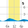 Blake Cove tide chart for Thursday, January 5, 2023