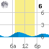Blake Cove tide chart for Friday, January 6, 2023