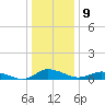 Blake Cove tide chart for Monday, January 9, 2023