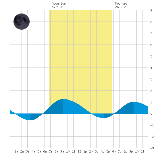 Blake Cove tide chart for Monday, February 20, 2023