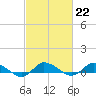 Blake Cove tide chart for Wednesday, February 22, 2023