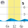 Blake Cove tide chart for Sunday, February 5, 2023