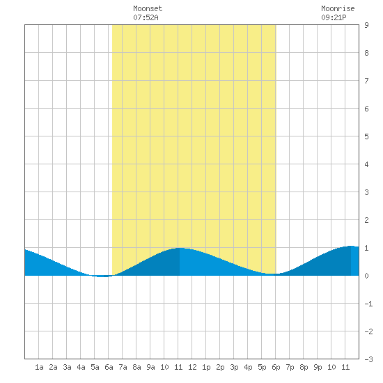 Blake Cove tide chart for Friday, March 10, 2023