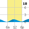 Blake Cove tide chart for Friday, March 10, 2023