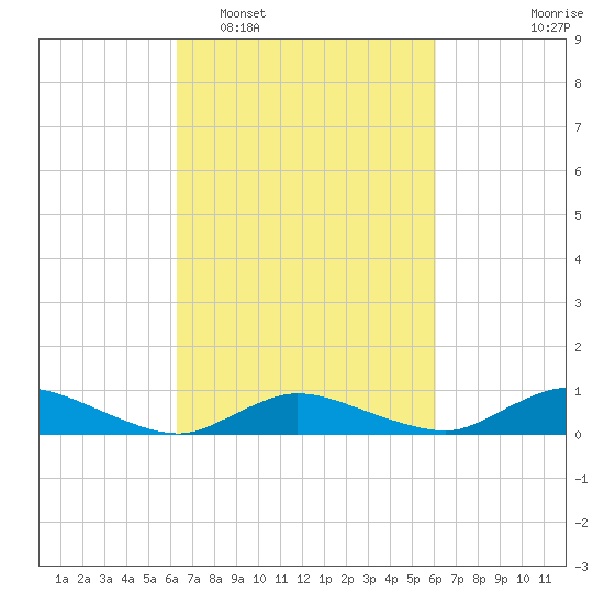 Blake Cove tide chart for Saturday, March 11, 2023