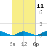 Blake Cove tide chart for Saturday, March 11, 2023