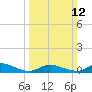 Blake Cove tide chart for Sunday, March 12, 2023