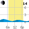 Blake Cove tide chart for Tuesday, March 14, 2023