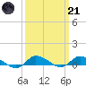 Blake Cove tide chart for Tuesday, March 21, 2023