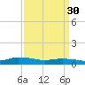 Blake Cove tide chart for Thursday, March 30, 2023