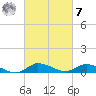 Blake Cove tide chart for Tuesday, March 7, 2023